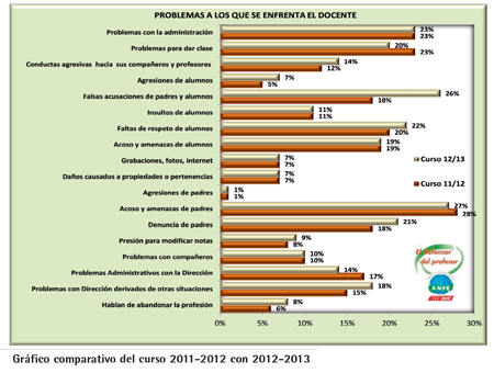 problemasgrafico