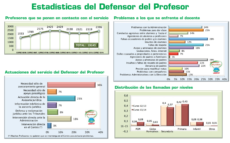 estadisticas